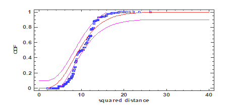 A graph of a line graph

Description automatically generated with medium confidence