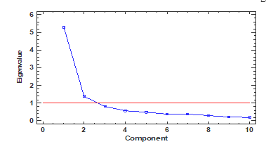 A graph with a line and a line

Description automatically generated with medium confidence