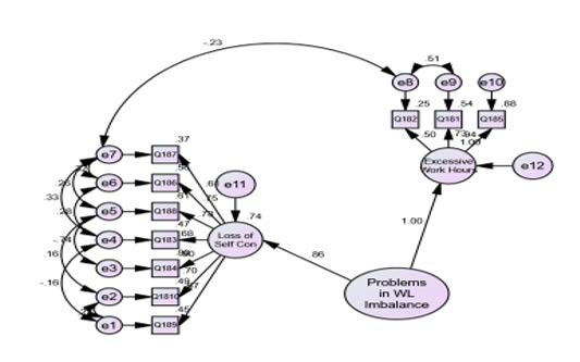 A diagram of a problem

Description automatically generated