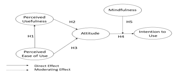 A diagram of a mindfulness model

Description automatically generated