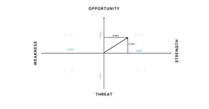 A diagram of a potential threat

Description automatically generated with medium confidence