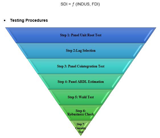 A diagram of a testing process

Description automatically generated