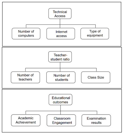 A diagram of a diagram

AI-generated content may be incorrect.