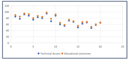 A graph with blue and orange dots

AI-generated content may be incorrect.