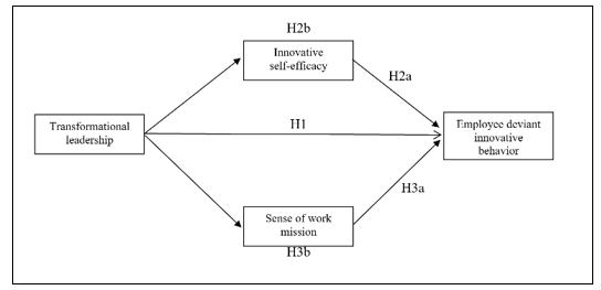 A diagram of a process

AI-generated content may be incorrect.