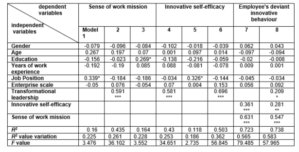 A table with numbers and a number of objects

AI-generated content may be incorrect.