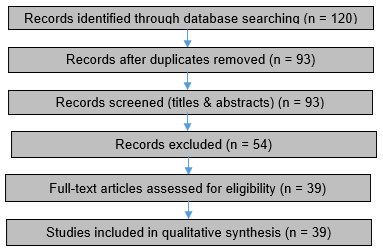 A diagram of data analysis

AI-generated content may be incorrect.