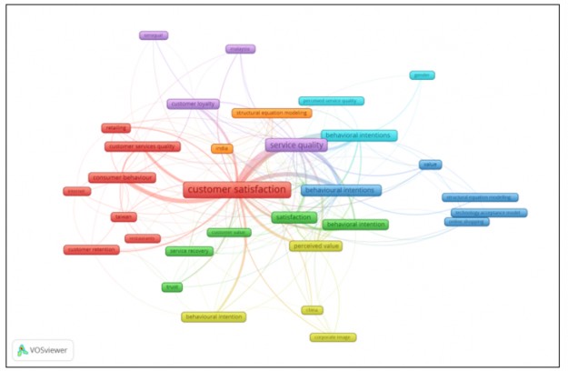 A diagram of a customer satisfaction

AI-generated content may be incorrect.