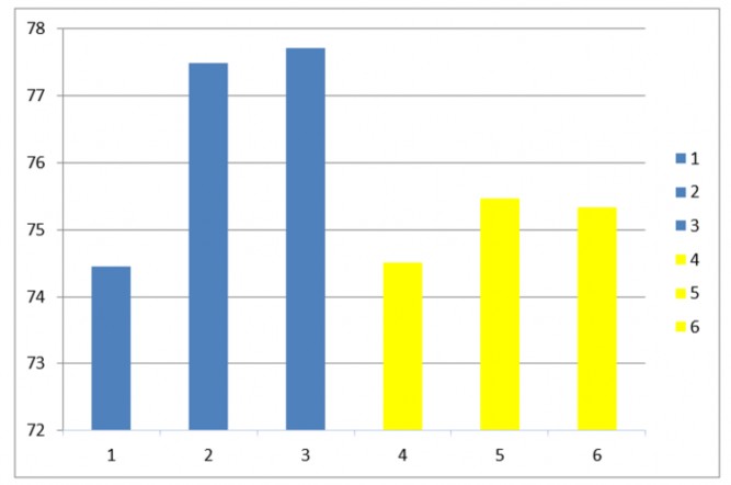 Chart, bar chart

Description automatically generated