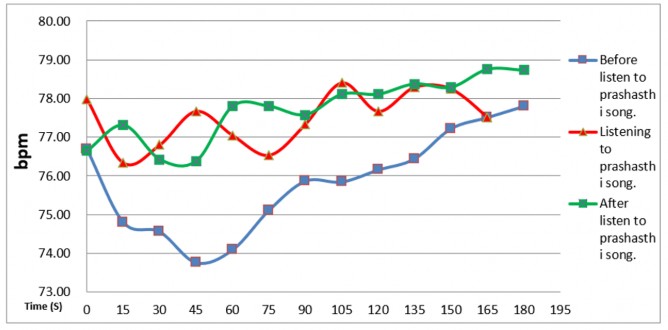 Chart, line chart

Description automatically generated