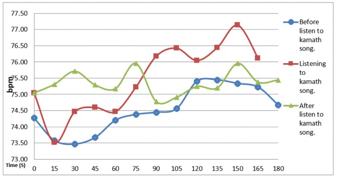 Chart, line chart

Description automatically generated