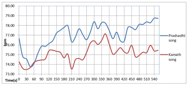 Chart, line chart

Description automatically generated