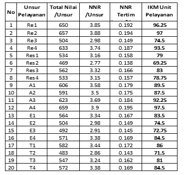 Table

Description automatically generated