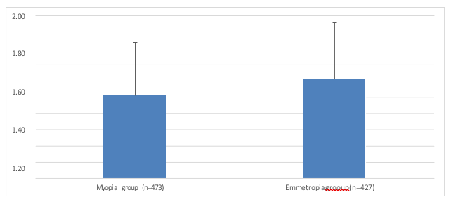 Chart, bar chart, box and whisker chart

Description automatically generated