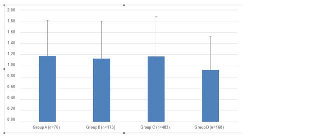 Chart, box and whisker chart

Description automatically generated