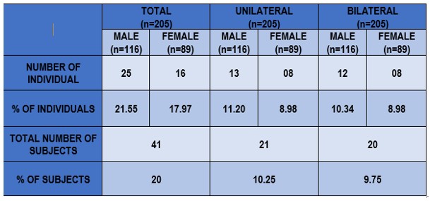 Table

Description automatically generated