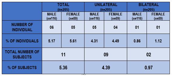 Table

Description automatically generated