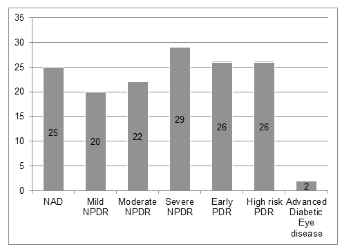 Chart, bar chart

Description automatically generated