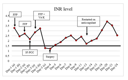 Chart, line chart

Description automatically generated