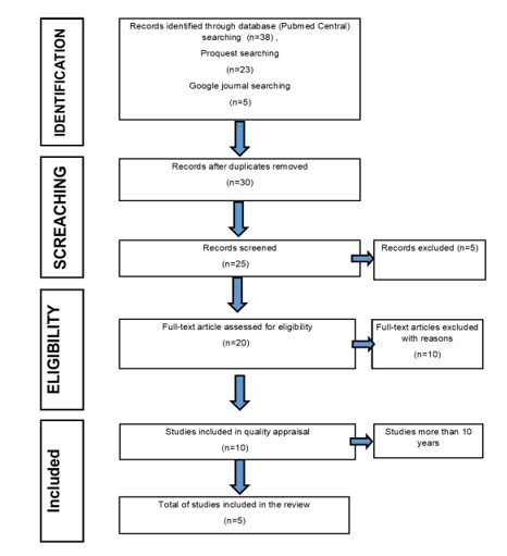 Diagram

Description automatically generated