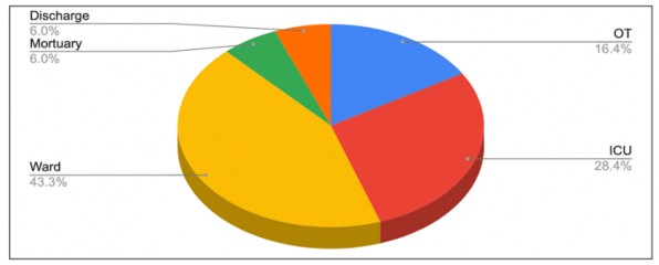 A colorful pie chart with wires

Description automatically generated