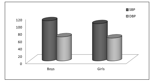 A graph of a child and a child

Description automatically generated