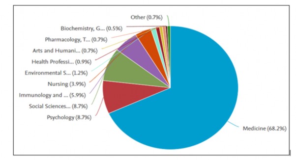 A pie chart with numbers and text

Description automatically generated