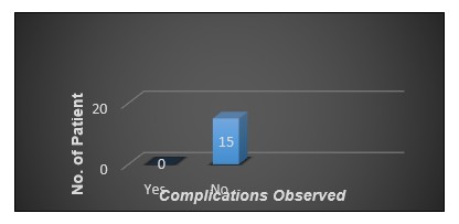 A graph of a number of individuals

Description automatically generated with medium confidence