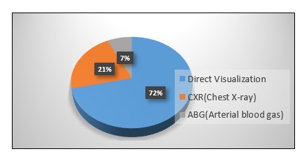 A pie chart with different colored circles

Description automatically generated