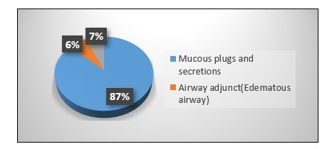 A pie chart with text and numbers

Description automatically generated with medium confidence