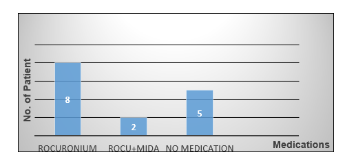 A graph with blue squares and numbers

Description automatically generated