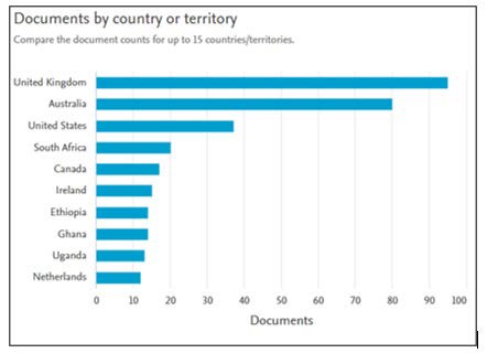 A graph of a number of countries/regions

Description automatically generated