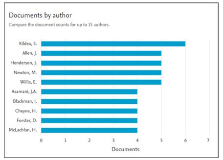 A graph of blue and white lines

Description automatically generated with medium confidence