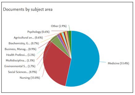 A pie chart with text

Description automatically generated