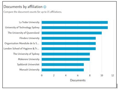 A graph of a number of blue and white text

Description automatically generated with medium confidence