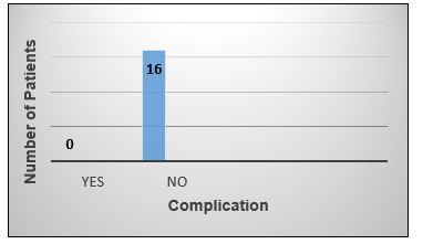 A graph with a bar and number

Description automatically generated with medium confidence