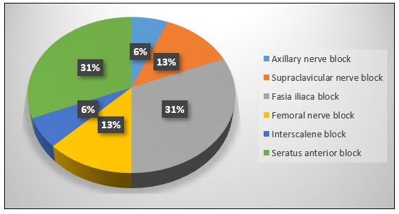 A pie chart with numbers and symbols

Description automatically generated