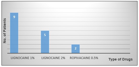 A graph with blue and white bars

Description automatically generated