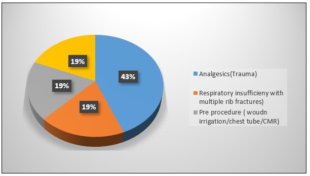 A pie chart with different colored circles

Description automatically generated