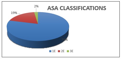 A blue pie chart with red and green numbers

Description automatically generated