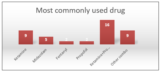 A graph of a number of red rectangular objects

Description automatically generated with medium confidence