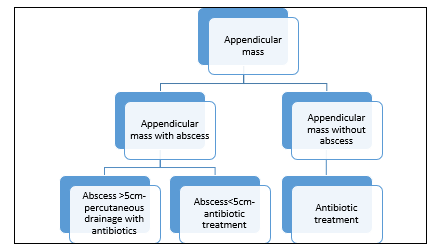 A diagram of a medical procedure

AI-generated content may be incorrect.