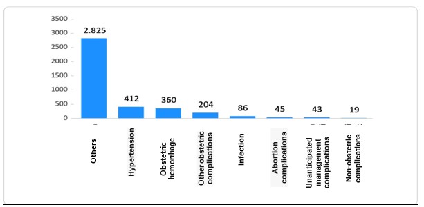 A graph of a number of patients

AI-generated content may be incorrect.