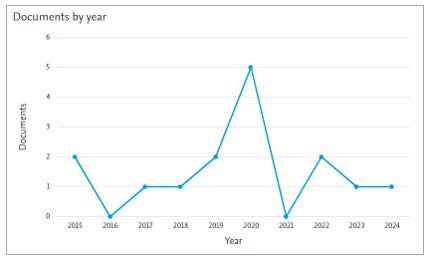 A graph with blue lines and numbers

AI-generated content may be incorrect.