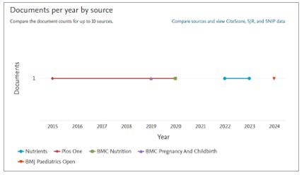 A graph showing the number of sources

AI-generated content may be incorrect.