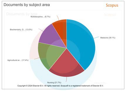 A pie chart with different colored circles

AI-generated content may be incorrect.