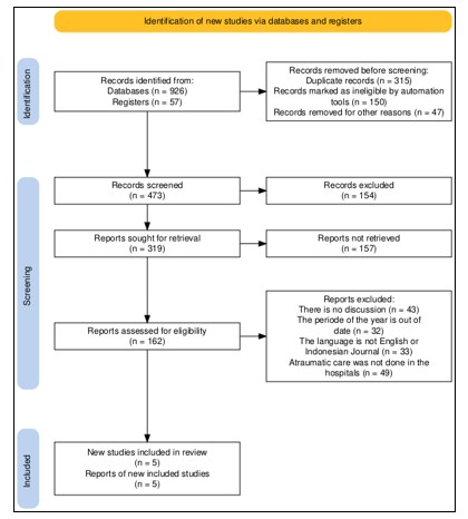 A flowchart of records

AI-generated content may be incorrect.