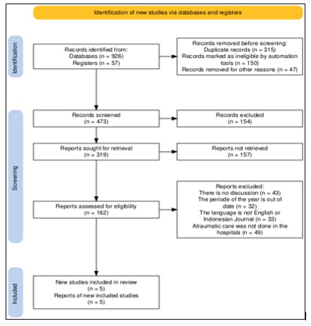 A flowchart of records

AI-generated content may be incorrect.
