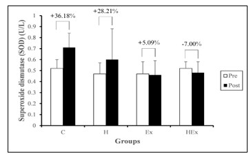 A graph of a number of groups

AI-generated content may be incorrect.