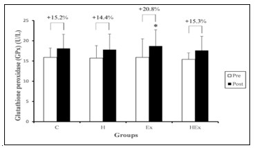 A graph of a number of groups

AI-generated content may be incorrect.